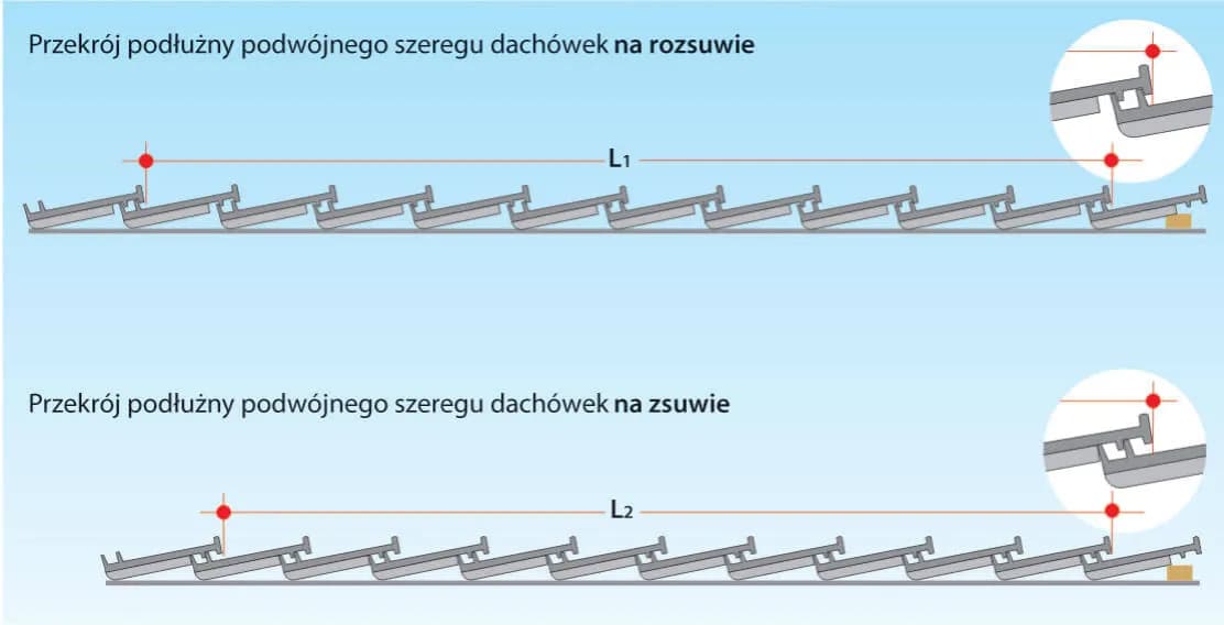 Co ile łaty pod dachówkę? Kluczowe informacje dla trwałego dachu Co ile łaty pod dachówkę? Kluczowe informacje dla trwałego dachu