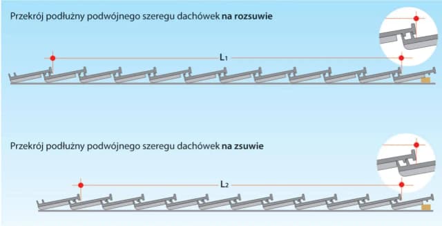 Co ile łaty pod dachówkę? Kluczowe informacje dla trwałego dachu Co ile łaty pod dachówkę? Kluczowe informacje dla trwałego dachu